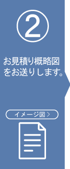 ご注文までの流れ2